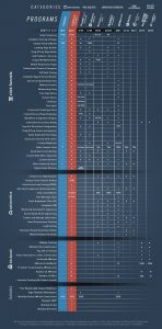 Clickfunnels Pricing Table Comparison 2019