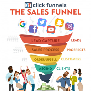 The Real Concept of A Sales Funnels